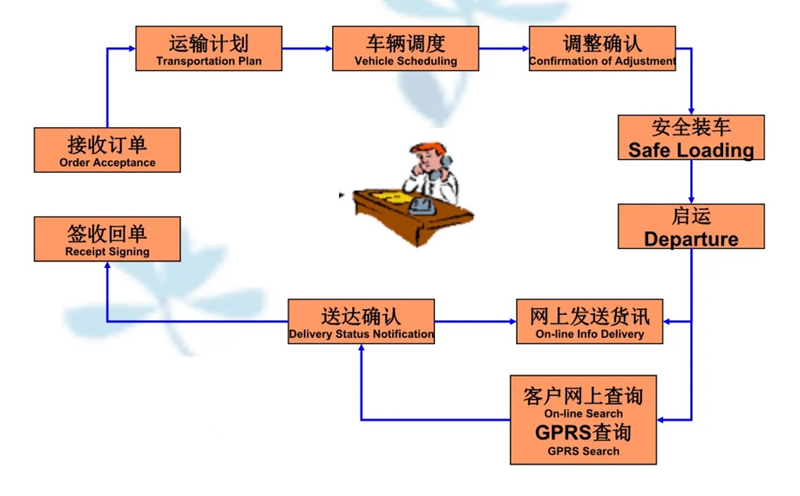 苏州到尧都搬家公司-苏州到尧都长途搬家公司